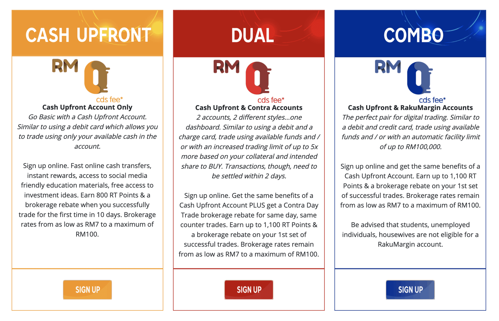 Cash Upfront, Dual (Contra) and Combo (RakuMargin) Accounts for you to choose