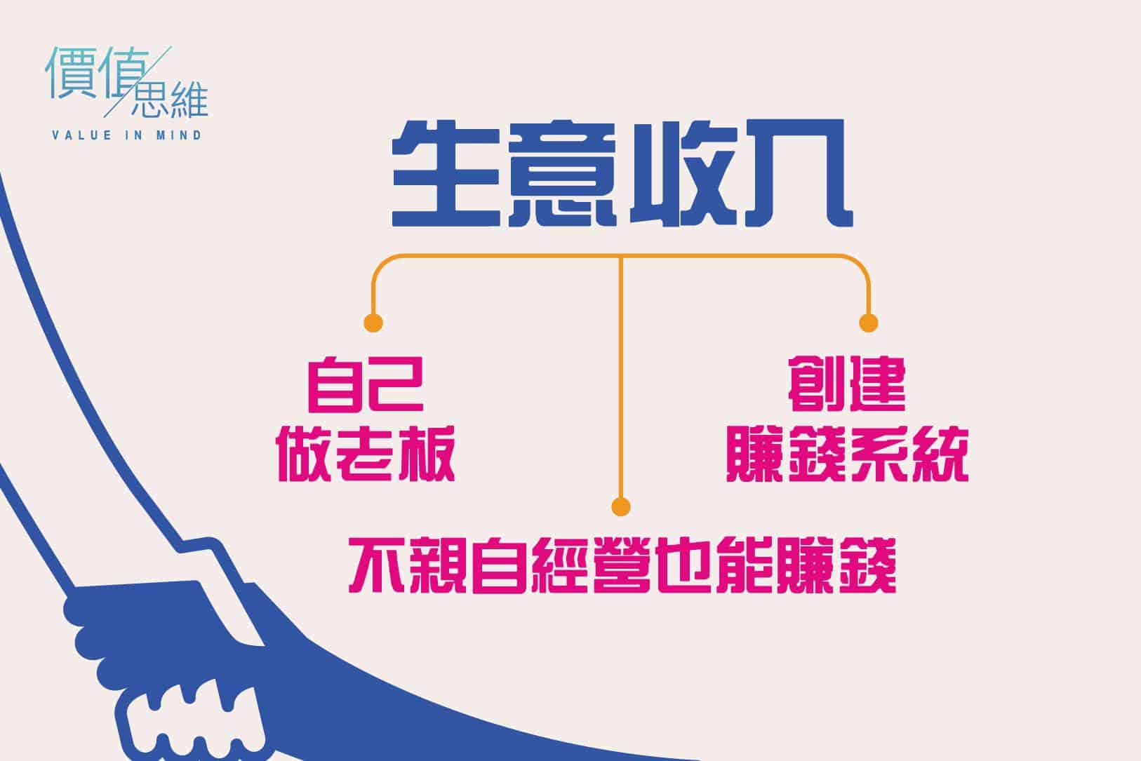 有了這四種被動收入，財務自由就不再是一個夢想- 價值思維學堂