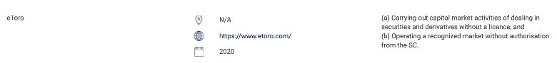 eToro被列入馬來西亞證監會警示名單的信息