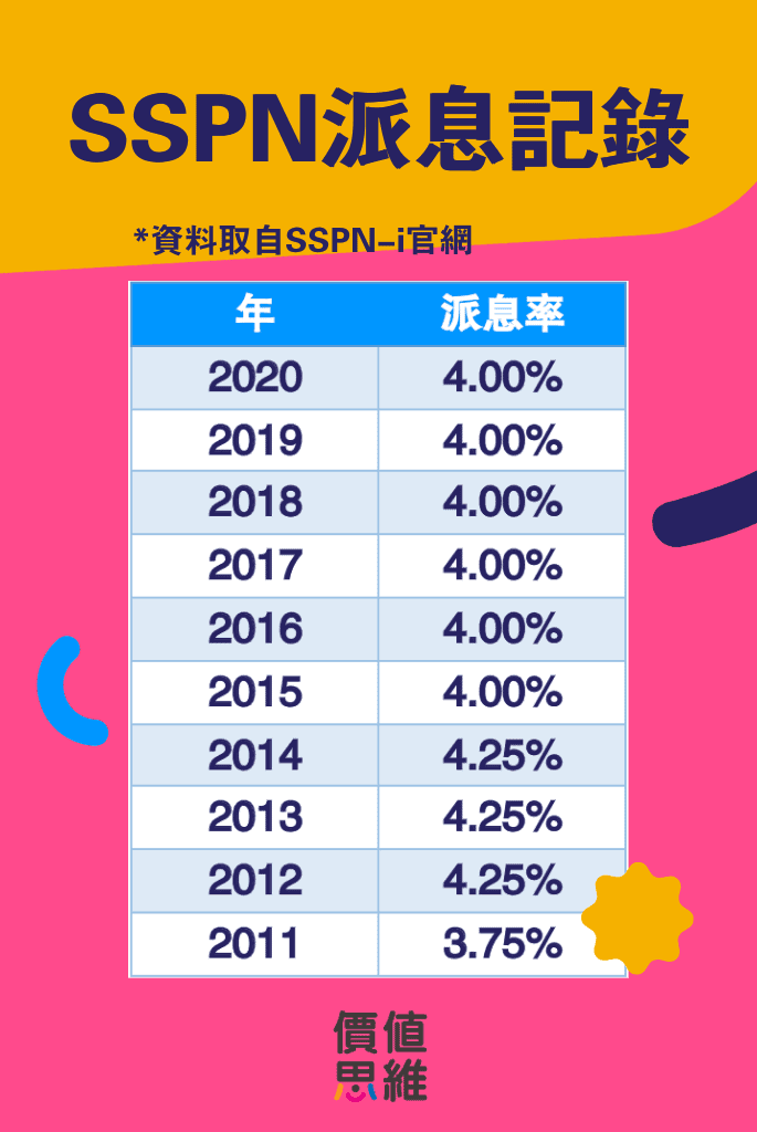 Evlins 中文资讯网 可考虑使用sspn I 来取代定期存款