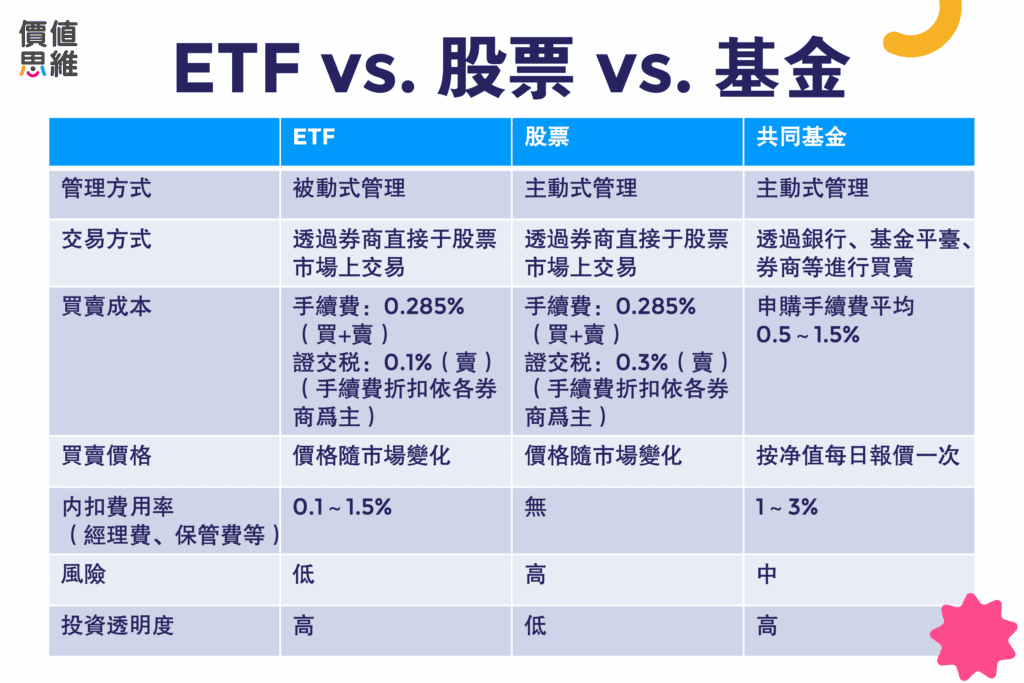 ETF、股票與基金有什麼不同