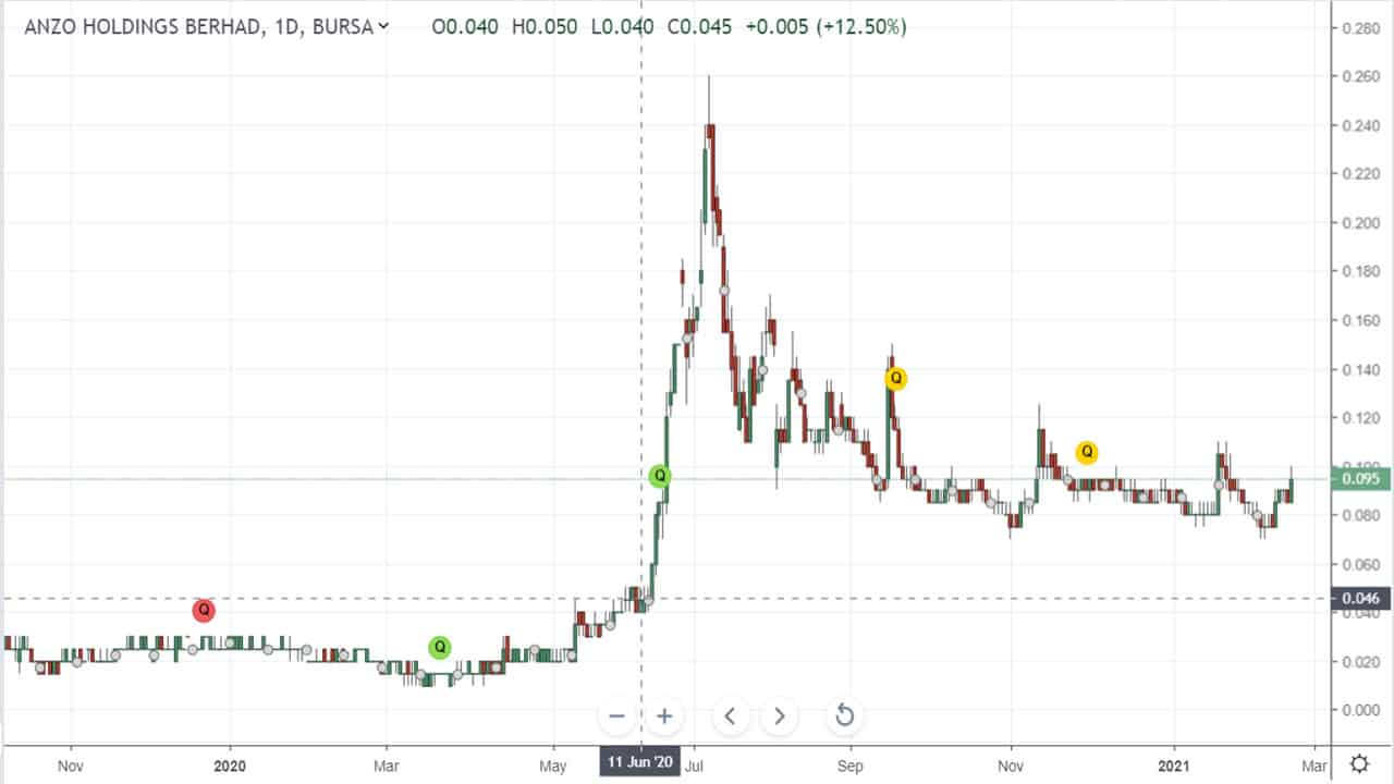 仙股不為人知的秘密，揭發暴漲暴跌背後黑暗的一面