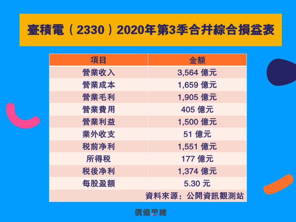 3分鐘搞懂Earnings Per Share(EPS, 中文:每股盈餘)是什麼！揭開EPS計算公式