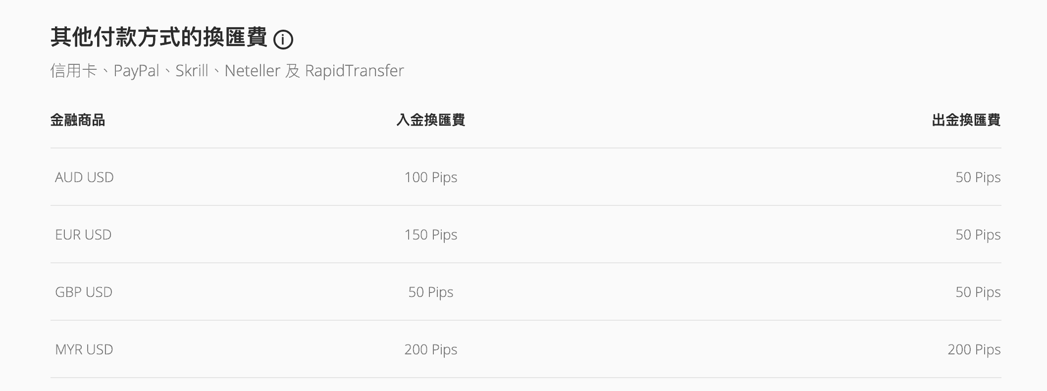 eToro（e投睿）是怎麼賺錢的？不可不懂的5大eToro交易手續費用