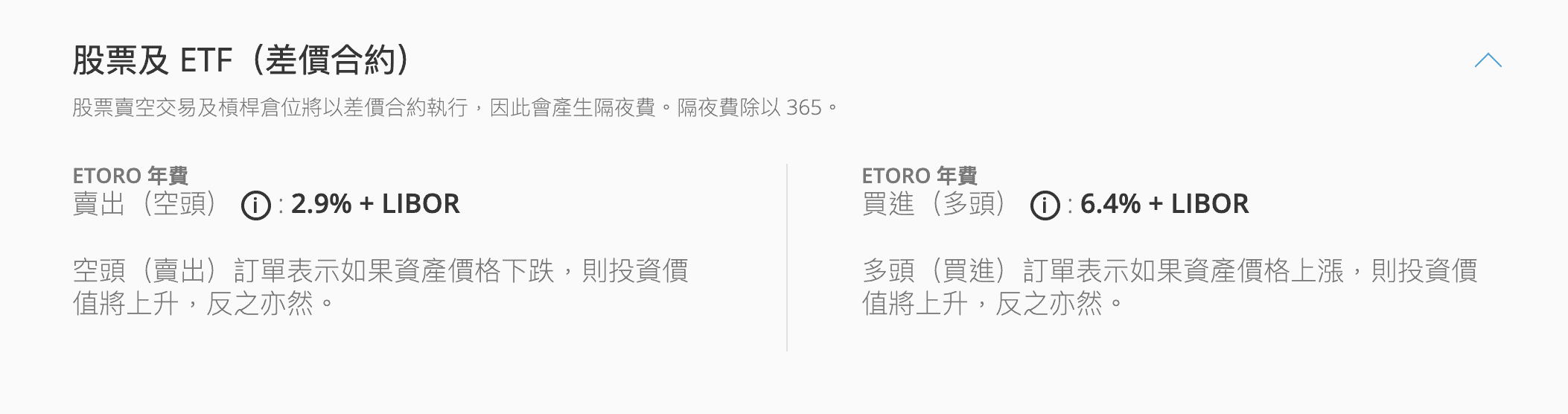 eToro（e投睿）是怎麼賺錢的？不可不懂的5大eToro交易手續費用