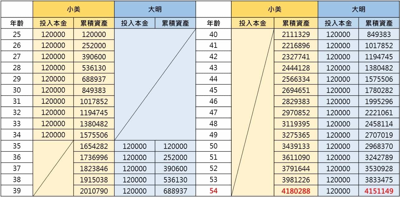 什麼是複利？告訴你有錢人創造財富的秘密｜價值思維學堂