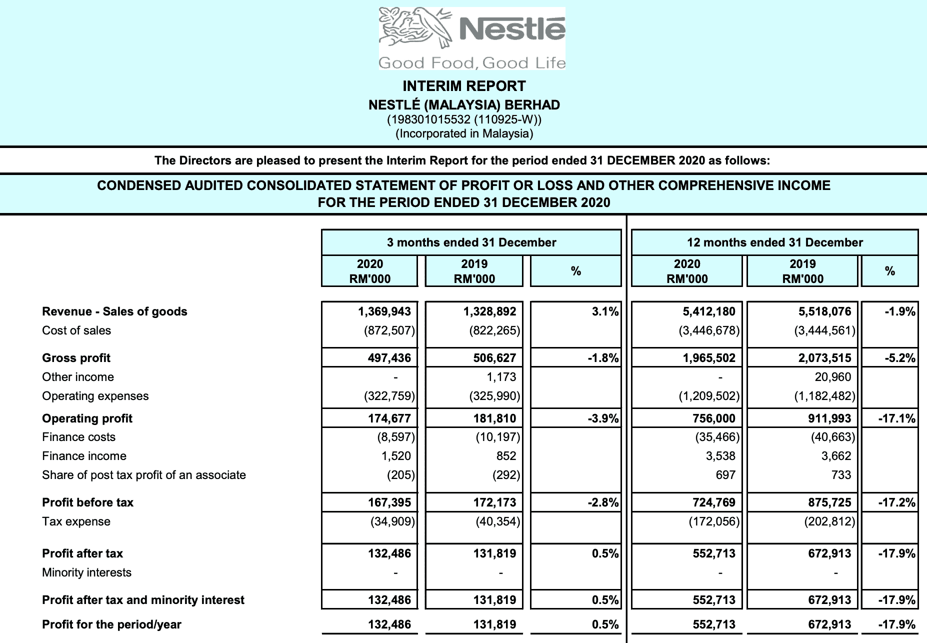 Nestle 2020 Q4 Report