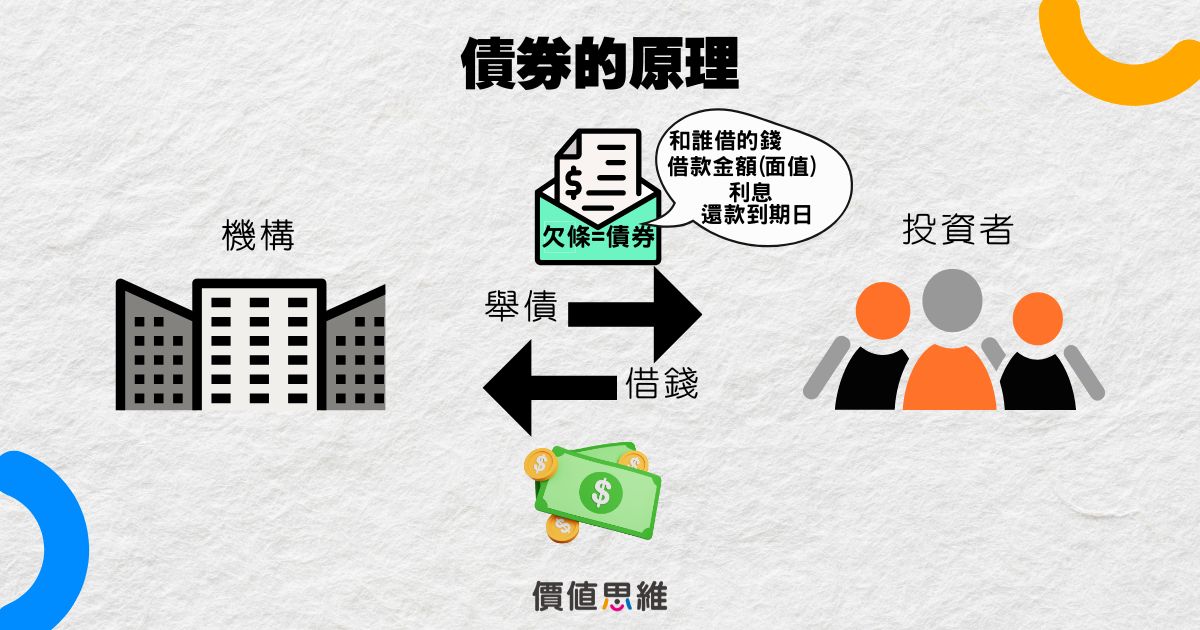 債券是什麼?比FD更好的投資? | 價值思維