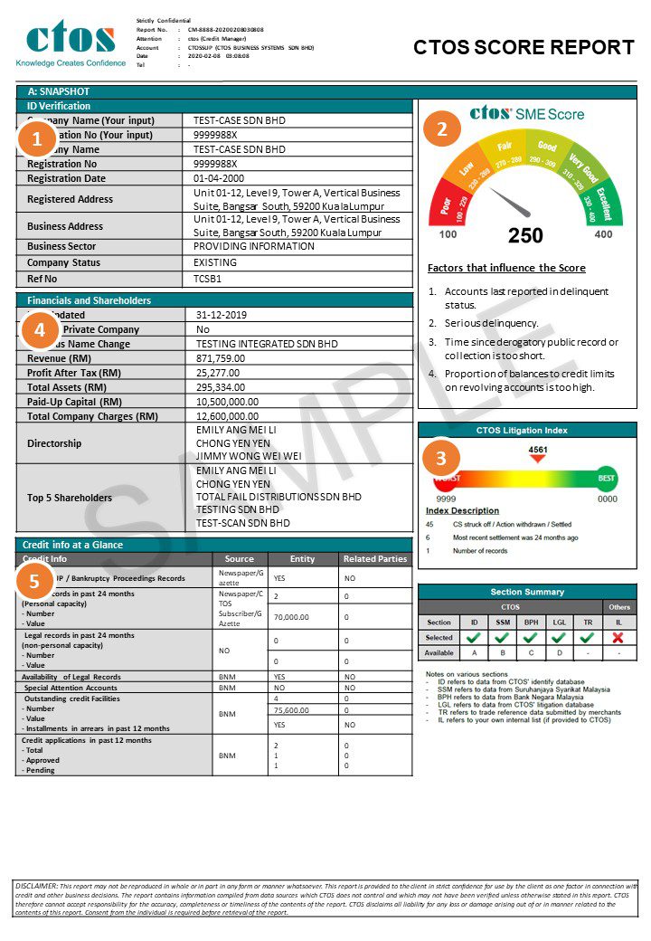 什麽是CCRIS & CTOS？5招提高信用分數，教你在大馬借到銀行貸款 | 價值思維