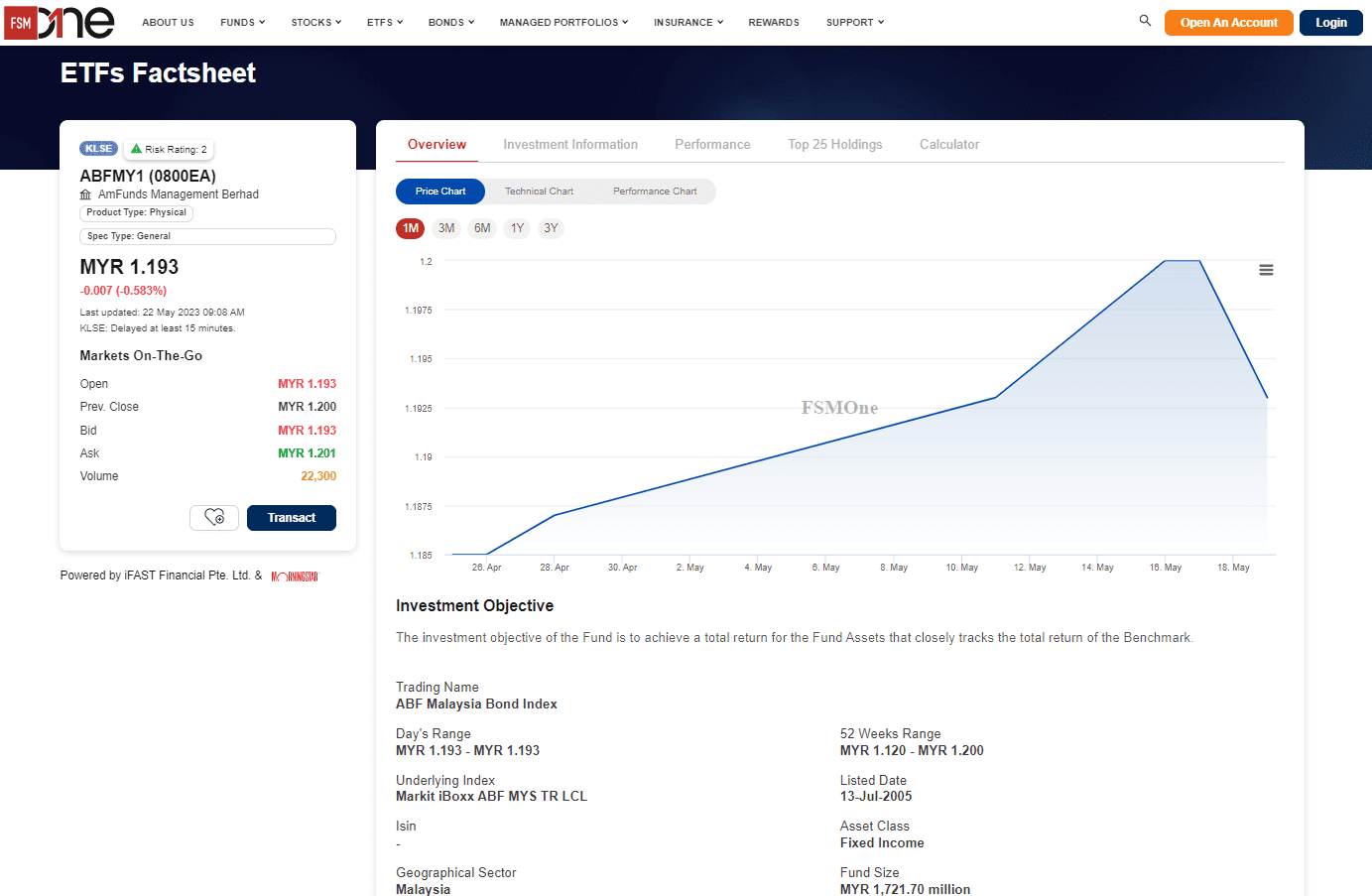 如何在馬來西亞以RM1,000 投資債券（2023投資債券的最佳時機） | 價值思維
