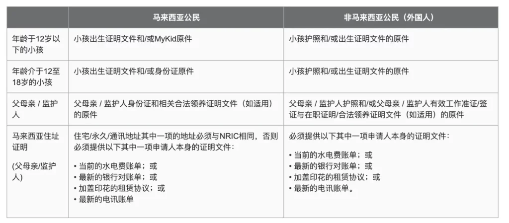  Bank of China Panda Junior Dual Currency Savings Account 开户文件