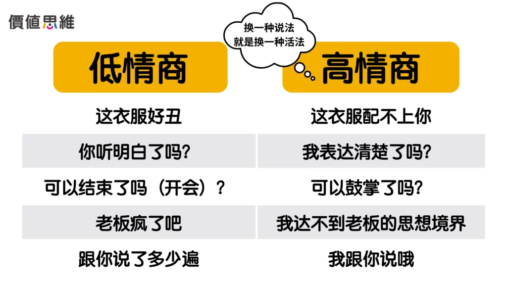 5招提升表达能力,掌握说话的精髓,让你一开说话就赢了 價值思維