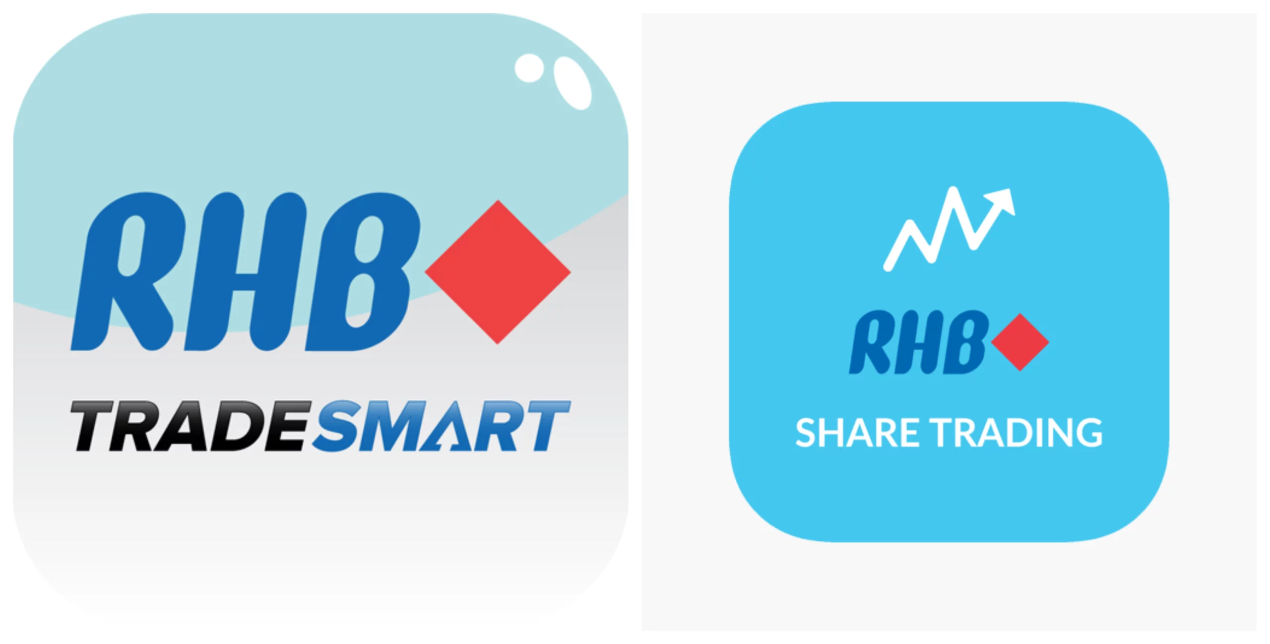 RHB trade Smart & Share Trading